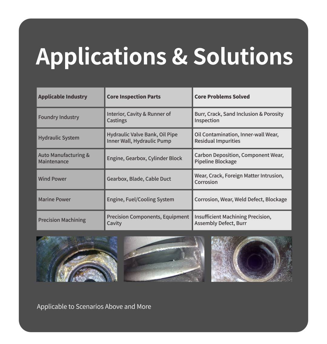 Applications&Solutions